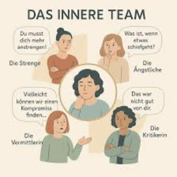 Ilustration zum inneren Team mit verschiedenen inneren Stimmen und Persönlichkeitsanteilen.
